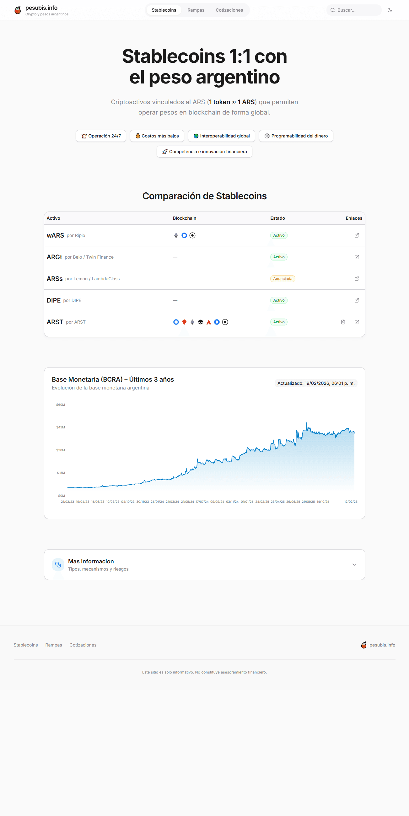 Sitio de Pesubis.info