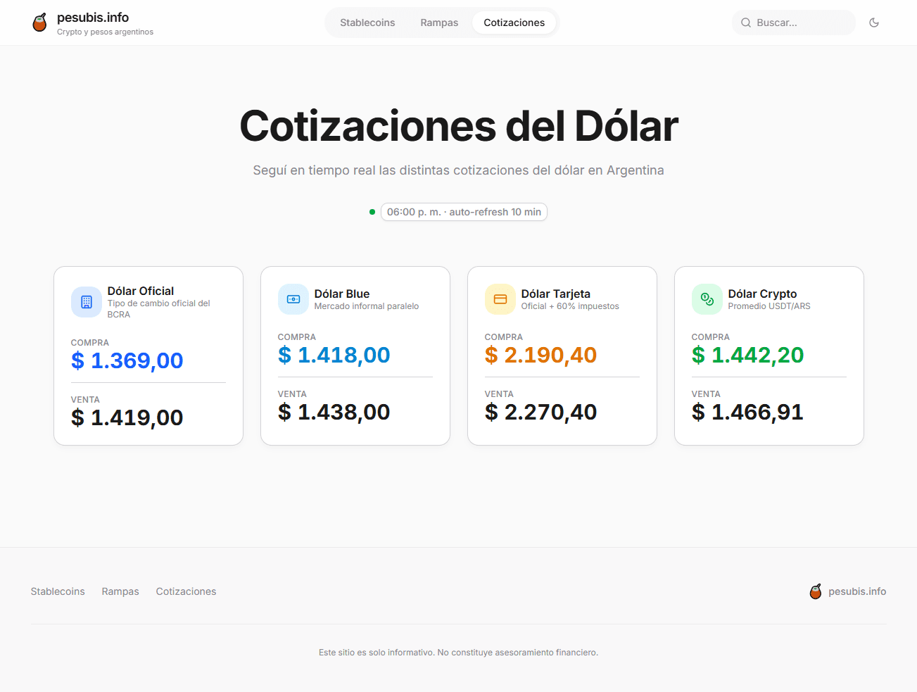 Panel de métricas de Pesubis.info